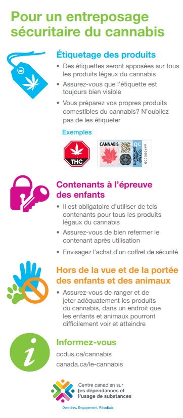 Pour un entreposage sécuritaire du cannabis